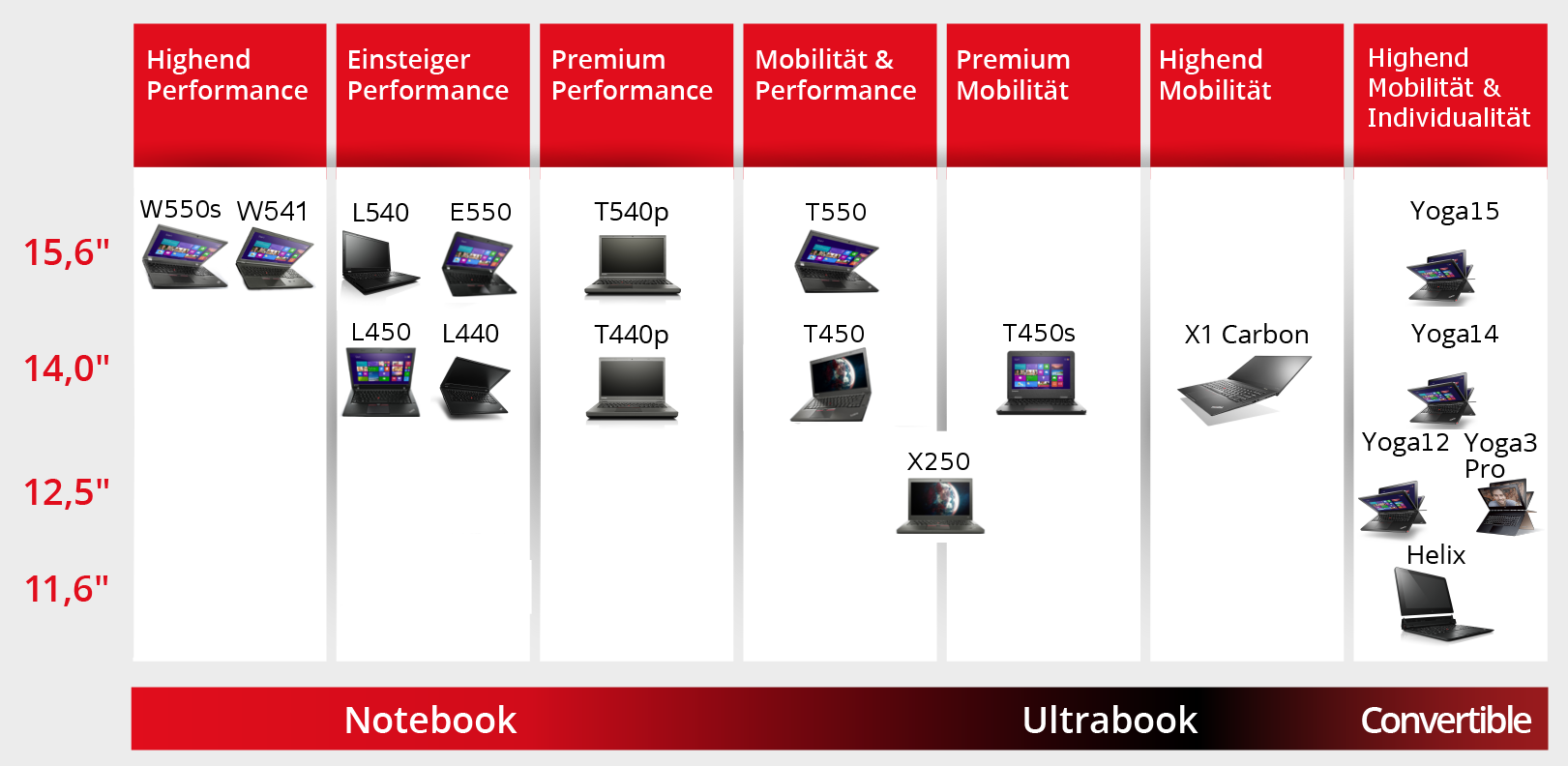 Lenovo-ThinkPad-Modellverlgleich3